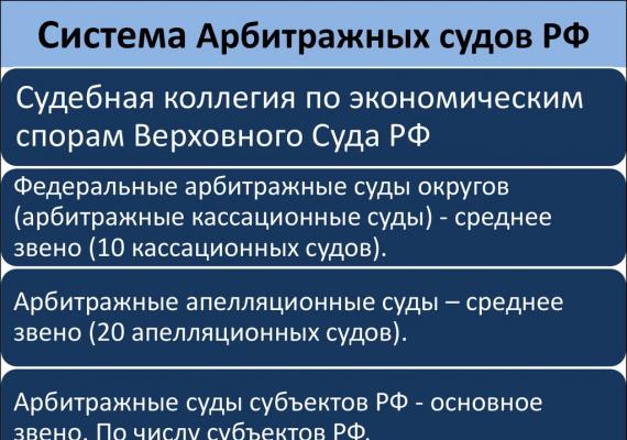 Сколько арбитражных судов в РФ?